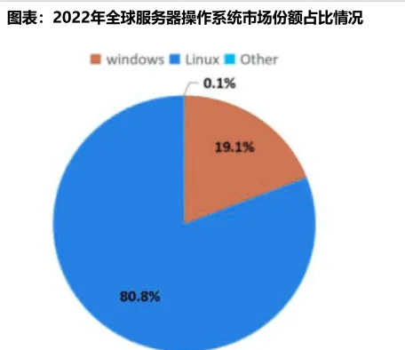 windowsLinux