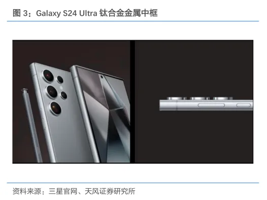 Galaxy S24 Ultra 钛合金金属中框