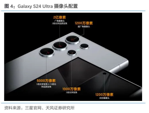 Galaxy S24 Ultra 摄像头