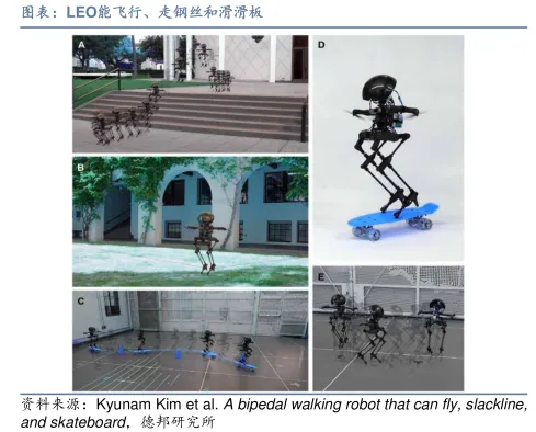LEO能飞行、走钢丝和滑滑板