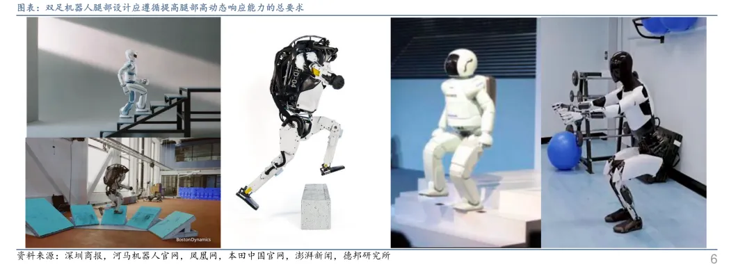 图表：双足机器人腿部设计应遵循提高腿部高动态响应能力的总要求